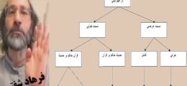 از حدیث‌بسندگی تا قرآن‌بسندگی