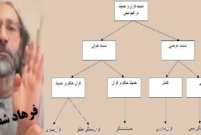 از حدیث‌بسندگی تا قرآن‌بسندگی