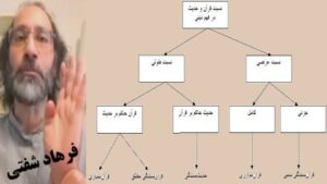 از حدیث‌بسندگی تا قرآن‌بسندگی