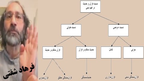 از حدیث‌بسندگی تا قرآن‌بسندگی